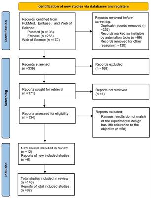 Mitochondria-associated regulation in adipose tissues and potential reagents for obesity intervention